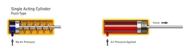 single-acting-valve-actuators