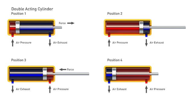 double-acting-valve-actuators