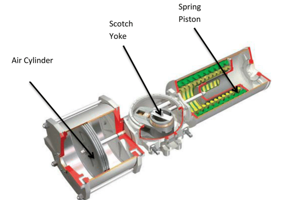 pneumatic-actuator-assembly-components pneumatic-actuator-assembly-components
