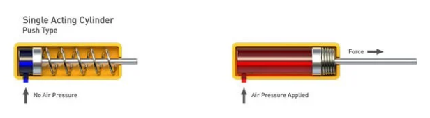 Single-Acting Actuators