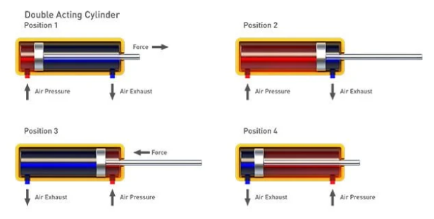 ‌Double-Acting Actuators
