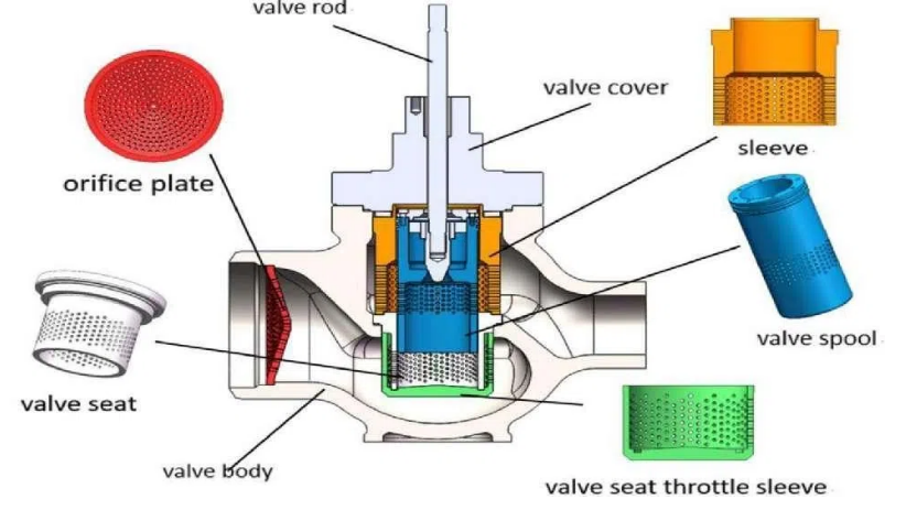 Pneumatic Valve Specification