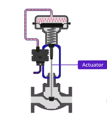 Actuator