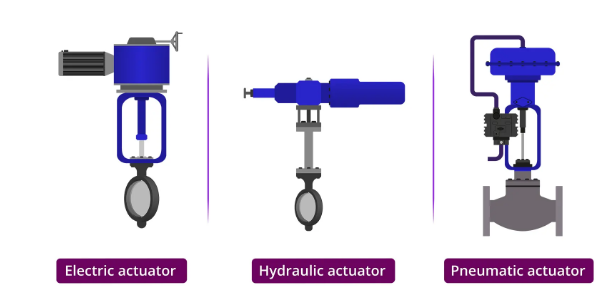 Types of actuators Types of actuators