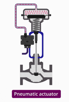 Pneumatic actuator