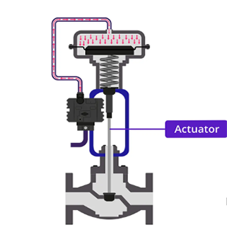 What is a pneumatic actuator: Principles, Types, and Industrial Applications