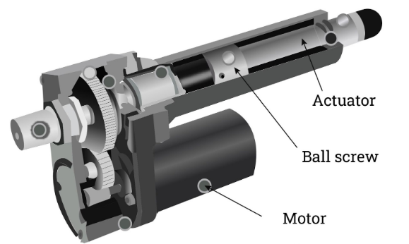 Electric Linear Actuator: The Complete Guide for Modern Automation