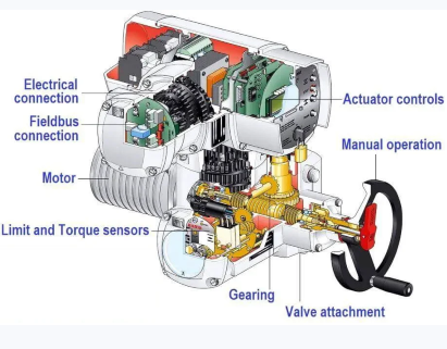 Electric Actuator Valve: A Complete Guide for Modern Flow Control