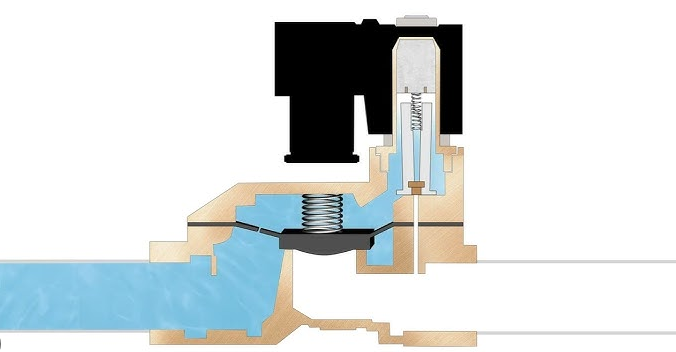 Pilot-Operated Solenoid Valves