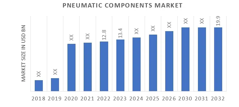 10 Biggest Pneumatic Companies in the World (2025)