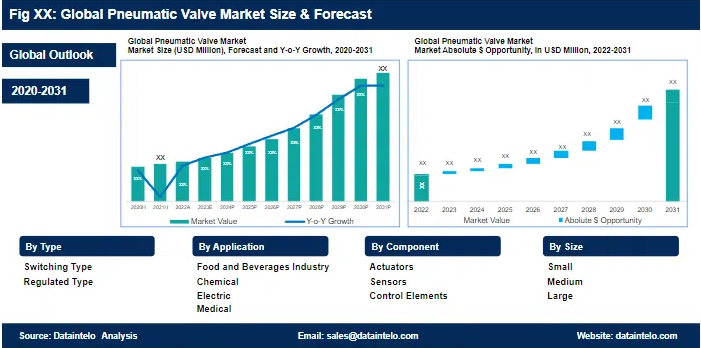 10 Best Pneumatic Valve Manufacturers In India (2025)