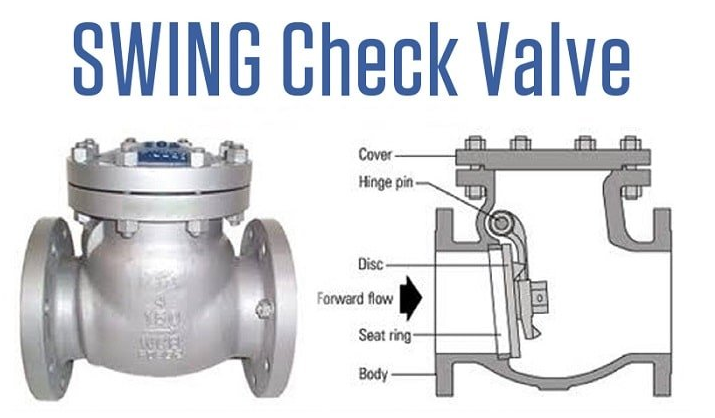 What is a Check Valve