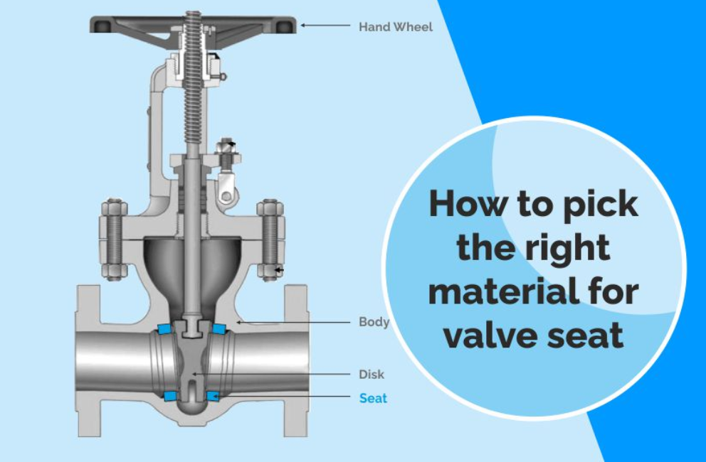 How to pick the right material for valve seat