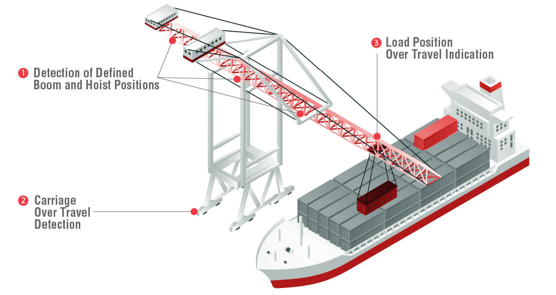 Crane Limit Switches: The 2026 Guide to Safety, Precision, and Top Suppliers