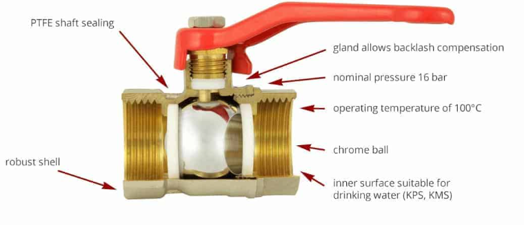 Ball Valve Leak Repair