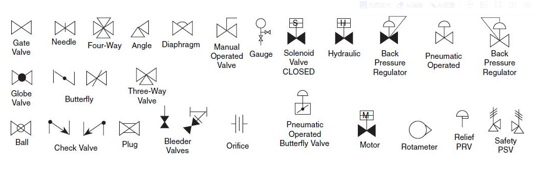 Pneumatic and Solenoid Valve Symbols and Diagrams