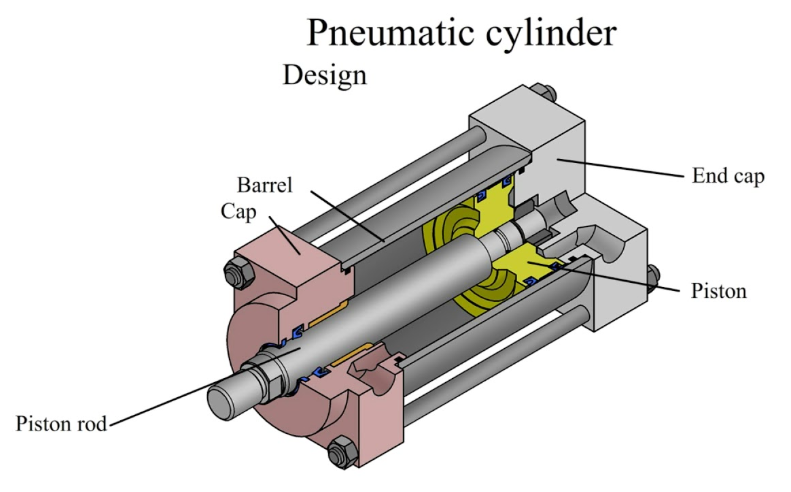 Pneumatic Cylinder