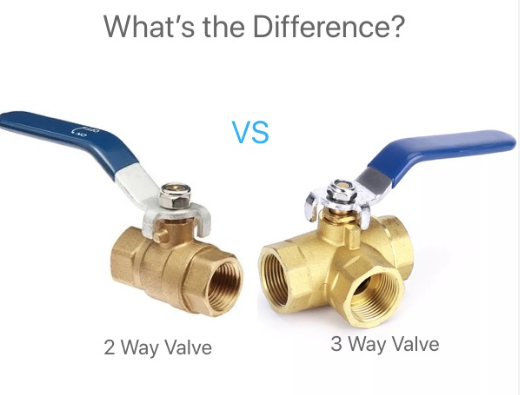 Two-Way vs Three-Way Valves