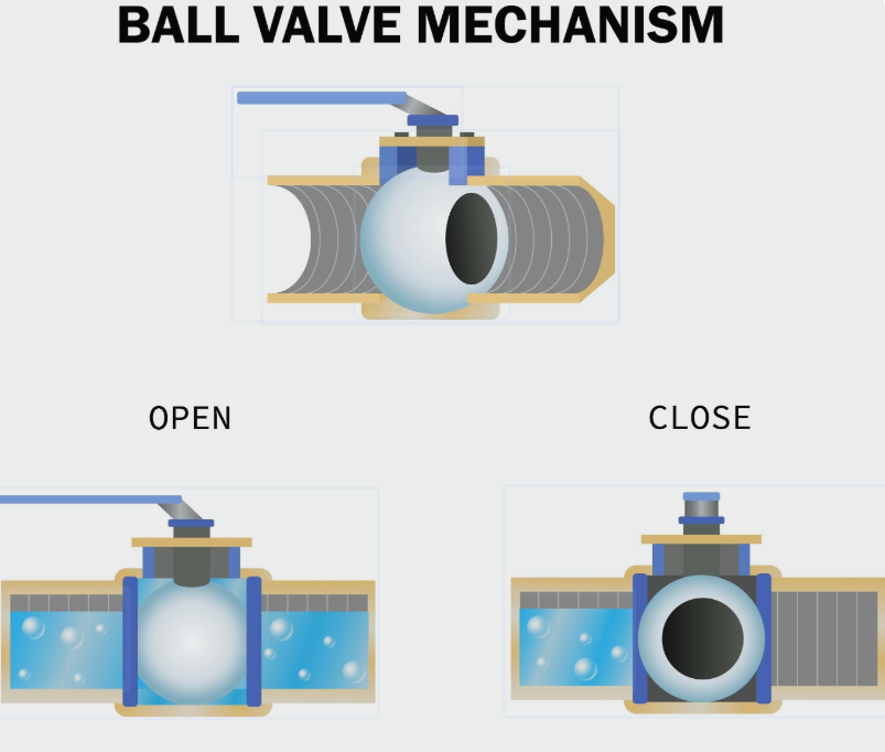 Ball Valves and Plumbing Fittings