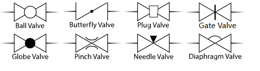 P&ID and Valve Symbols: Complete Engineering Reference Guide