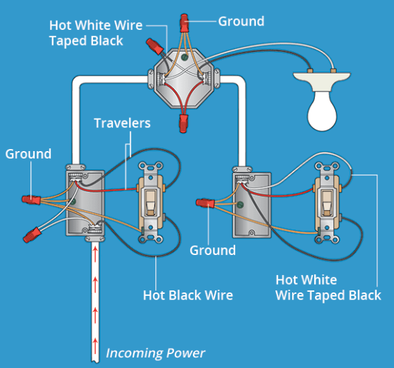 3-Way Switch Wiring and Diagrams