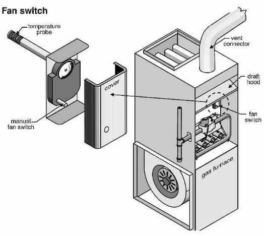 Furnace Limit Switches and Safety Controls