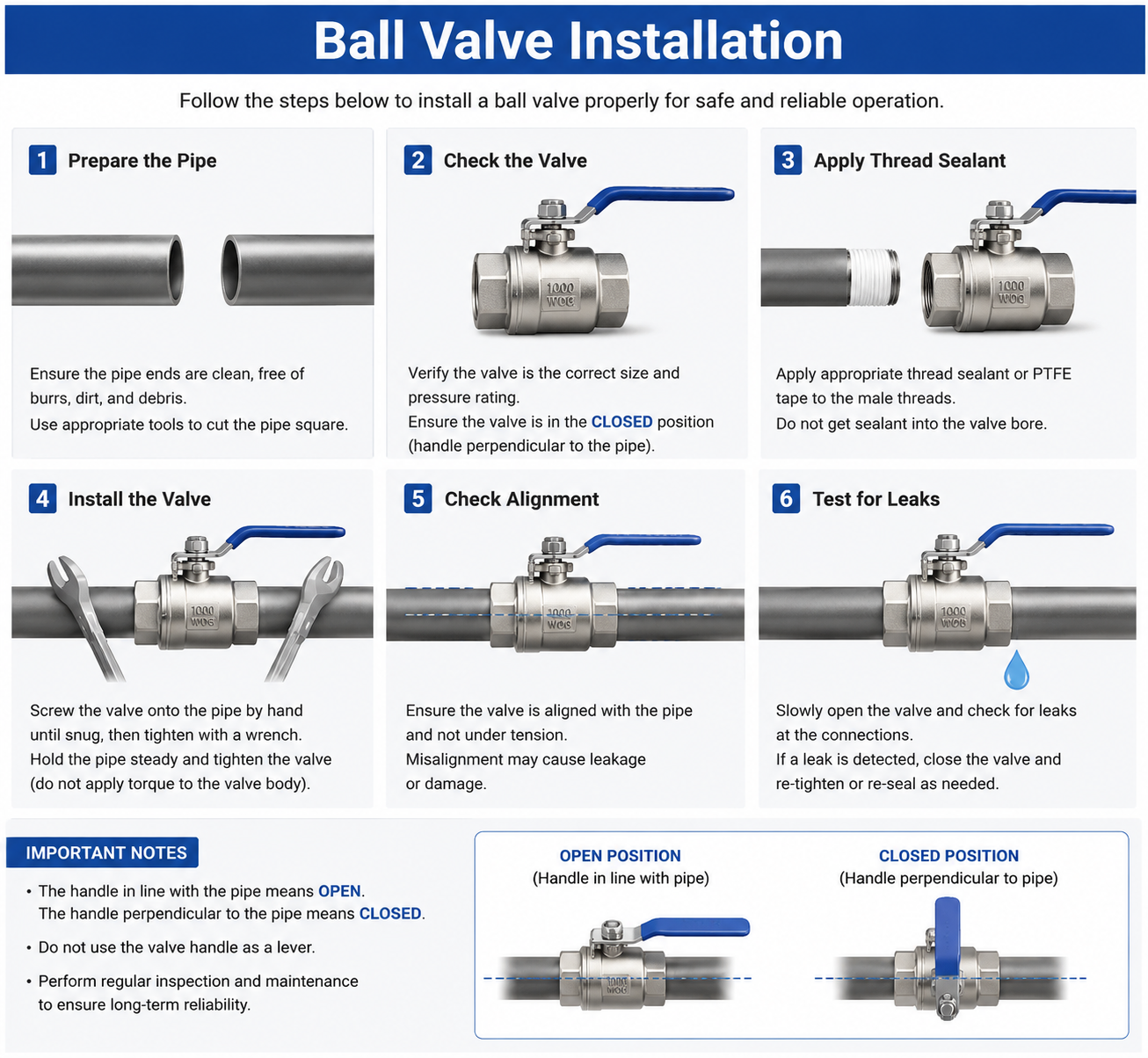 Step-by-Step Ball Valve Installation