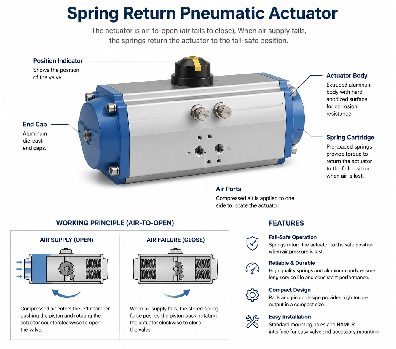 Spring Return Pneumatic Actuator: Design, Operation, and Applications