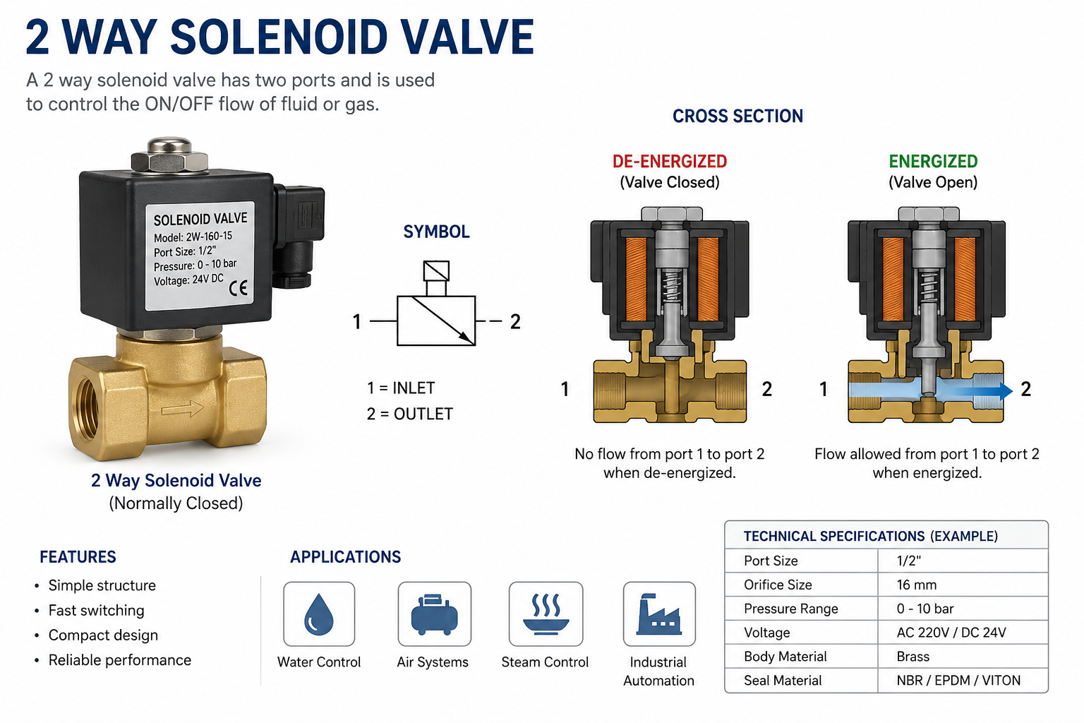 2 Way Solenoid Valve