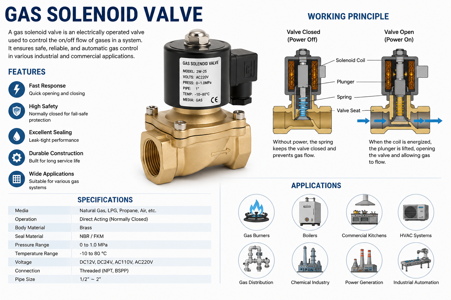 What Is a Gas Solenoid Valve
